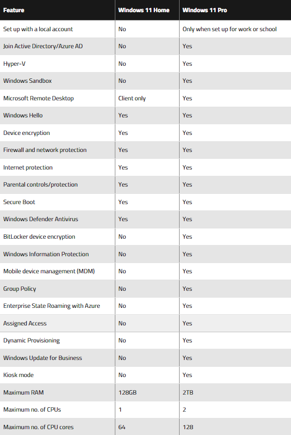 Features List, Windows 11 Pro vs Home